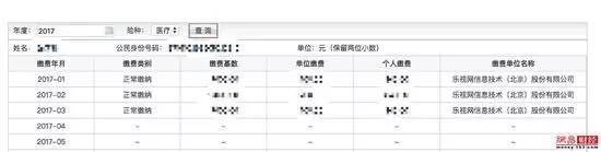 在数据裸奔下看“乐视生态帝国”