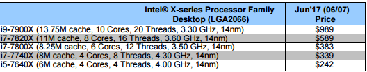 wzatv:Intel发烧级处理器出货价曝光：经销商赚的不多
