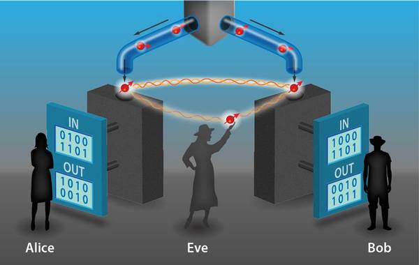 全球首个量子区块链系统在莫斯科测试成功