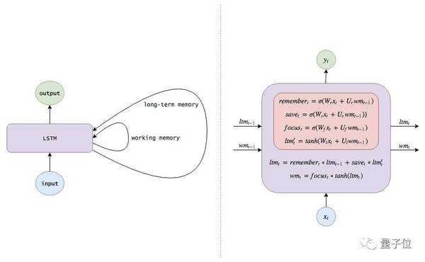 wzatv:探索LSTM：基本概念到内部结构