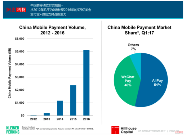 无现金社会走了五年，中国发生了什么故事