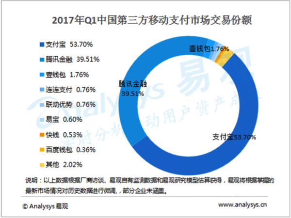 无现金社会走了五年，中国发生了什么故事