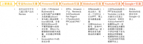 码报:不止马云家，其实海外电商也有流量江湖