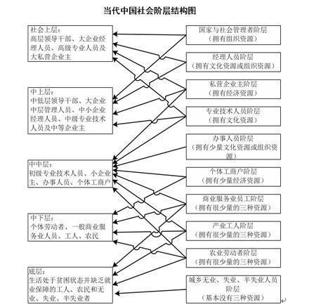 码报:迷航：迷失的“中产”认同