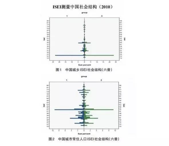 码报:迷航：迷失的“中产”认同