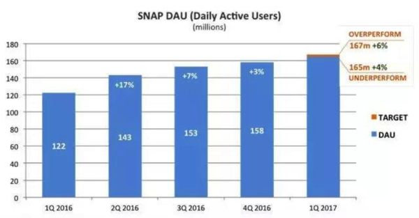 wzatv:上市时被业内广为看好的Snap，如今为何屡被做空