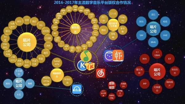 码报:5年烧光近10亿美元，上市也救不了流媒体音乐平