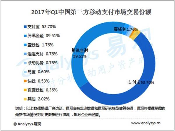 码报:无现金社会走了 5 年，我们身边都发生了什么故