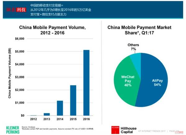 码报:无现金社会走了 5 年，我们身边都发生了什么故