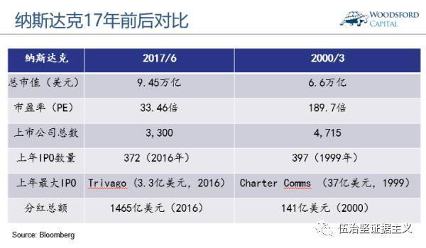 码报:回顾2000年的科技泡沫，今天的互联网公司“物有