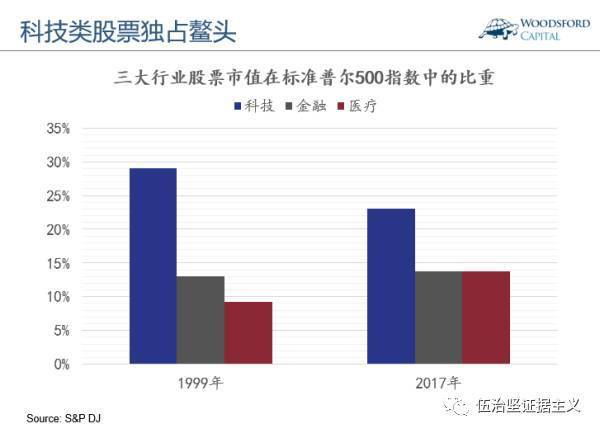 码报:回顾2000年的科技泡沫，今天的互联网公司“物有