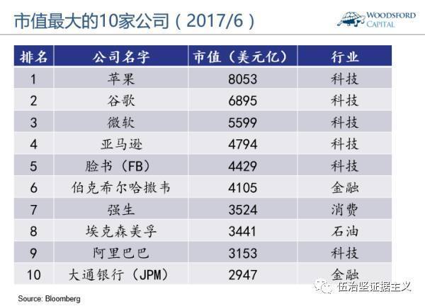 码报:回顾2000年的科技泡沫，今天的互联网公司“物有