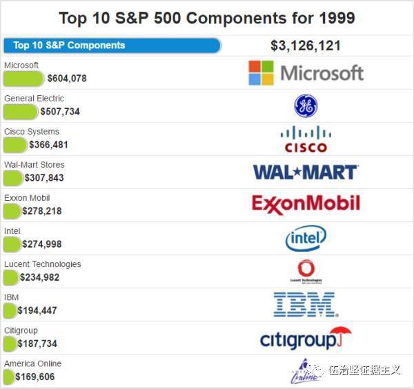 码报:回顾2000年的科技泡沫，今天的互联网公司“物有