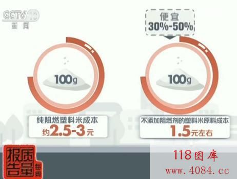 电动车充电器频繁引发火灾 产品抽检不合格率90%