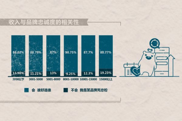 报码:转转app大数据：95后换机更爱小米华为