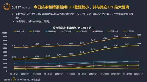 码报:今日头条正在抢谁的生意，百度，还是央视？