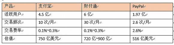 码报:蚂蚁金服上市之前的战斗：移动支付遭遇微信挑