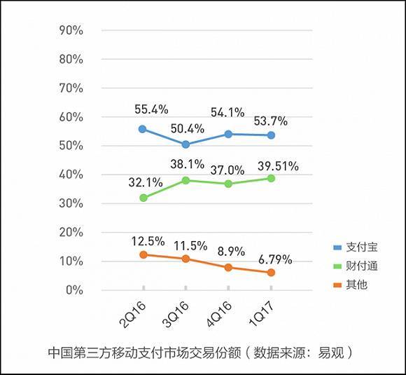 码报:蚂蚁金服上市之前的战斗：移动支付遭遇微信挑