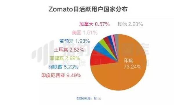 印度餐饮O2O会重走中国式道路吗？