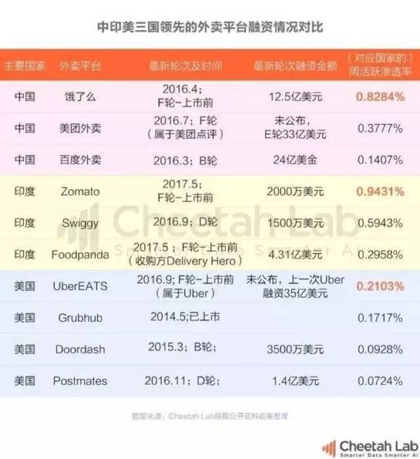 印度餐饮O2O会重走中国式道路吗？