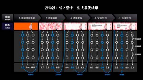 wzatv:人工智能时代，设计师应该如何面对机器人设计