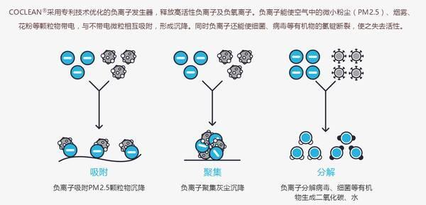 码报:智能化的空气净化器将如何影响我们的生活？