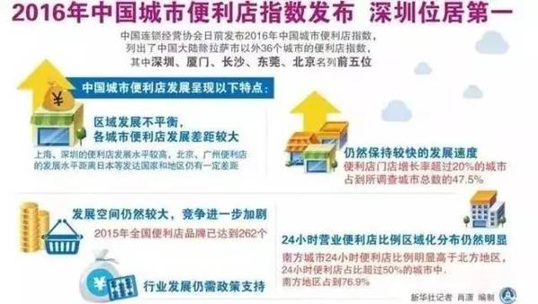 wzatv:十万家门店，上千亿销售规模，中国便利店应这