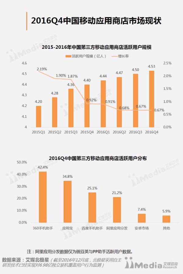 ​豌豆荚七周年：「那个时代超喜欢豌豆荚」，