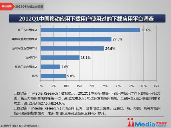 ​豌豆荚七周年：「那个时代超喜欢豌豆荚」，