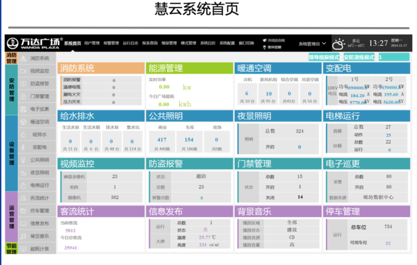 码报:一套系统、187个广场、500亿条数据，万达集团如