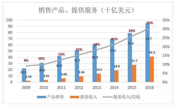 “烧钱”就能成为亚马逊？从泼皮胯下钻过的未