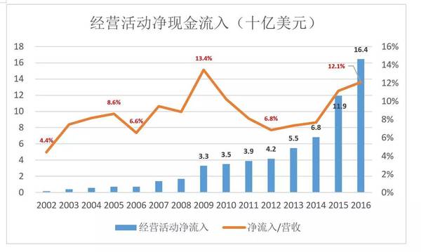 “烧钱”就能成为亚马逊？从泼皮胯下钻过的未