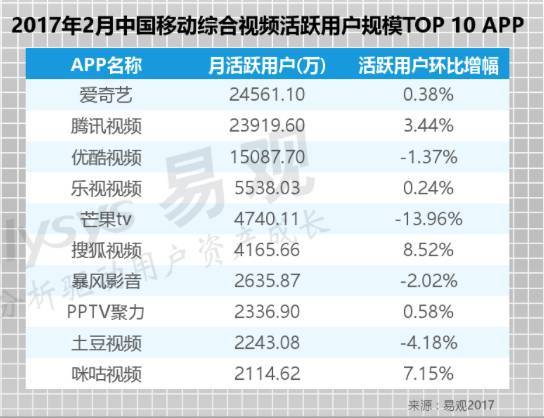 码报:拍个网剧都要马化腾亲自审批？说说为啥腾讯做