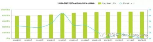 全面挑战微信和王者荣耀，苹果疯了吗？