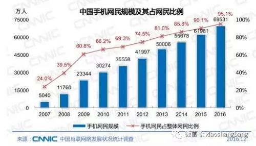 全面挑战微信和王者荣耀，苹果疯了吗？