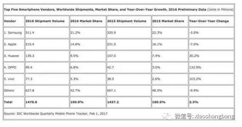 全面挑战微信和王者荣耀，苹果疯了吗？