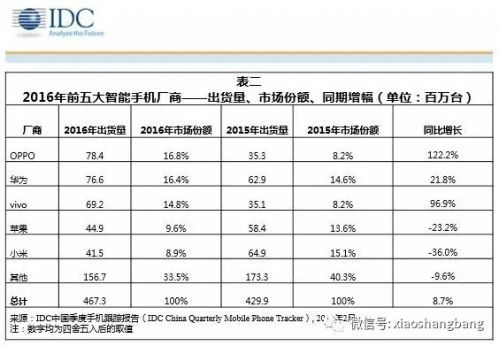 全面挑战微信和王者荣耀，苹果疯了吗？