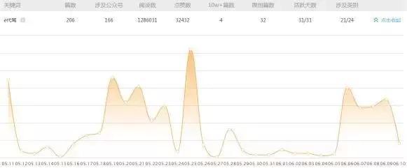 wzatv:分析了《欢乐颂2》的36个植入品牌之后，我们发