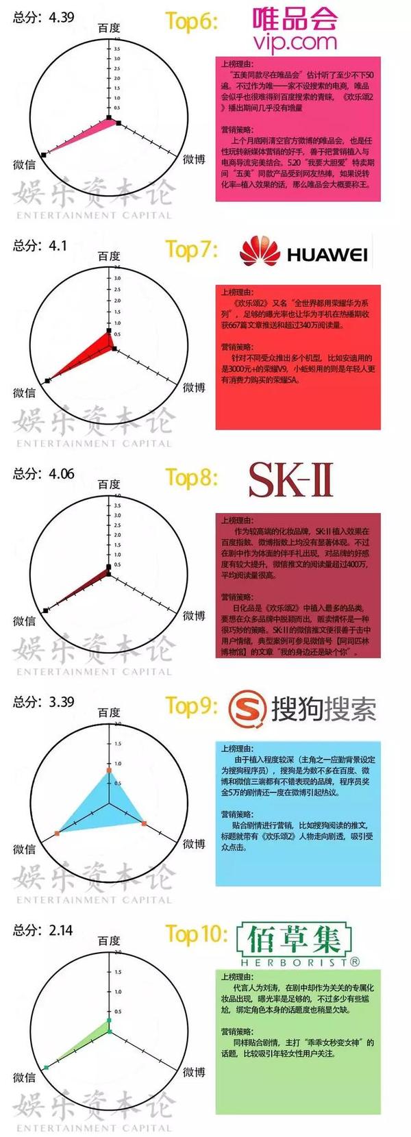 wzatv:分析了《欢乐颂2》的36个植入品牌之后，我们发