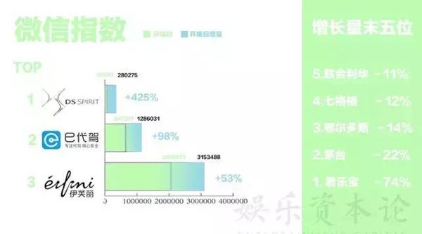 wzatv:分析了《欢乐颂2》的36个植入品牌之后，我们发