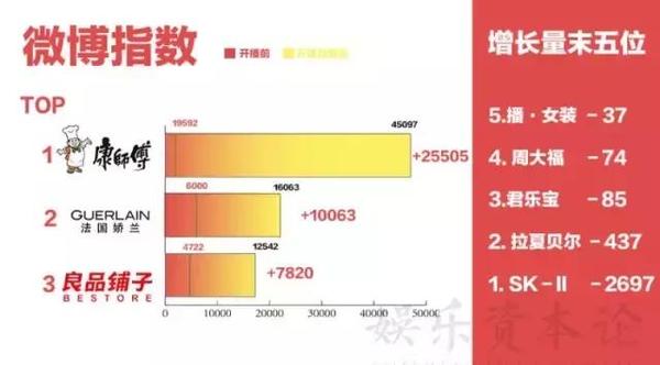 wzatv:分析了《欢乐颂2》的36个植入品牌之后，我们发