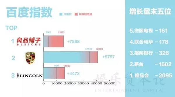 wzatv:分析了《欢乐颂2》的36个植入品牌之后，我们发