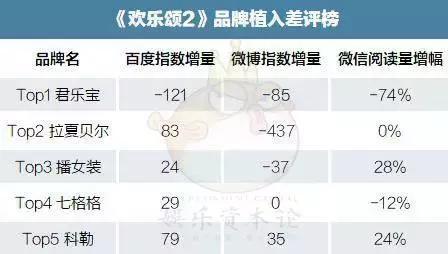 wzatv:分析了《欢乐颂2》的36个植入品牌之后，我们发