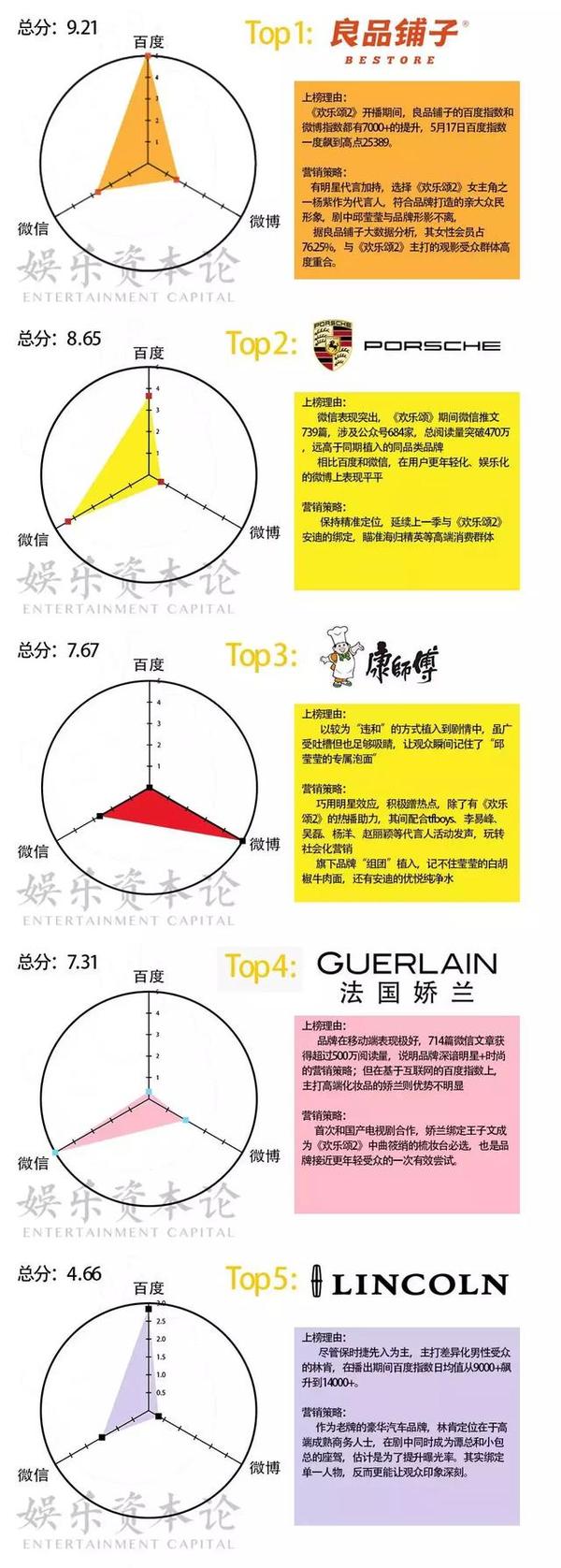 wzatv:分析了《欢乐颂2》的36个植入品牌之后，我们发