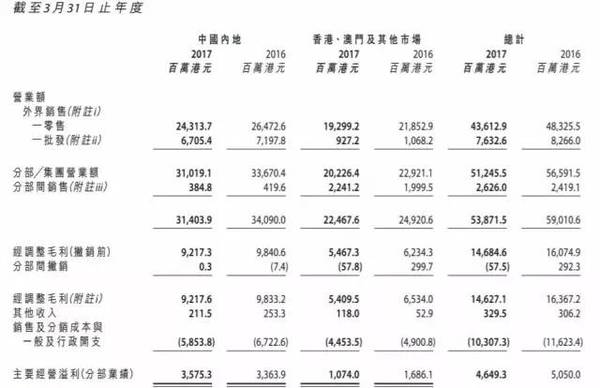 大妈们最爱的周大福押宝钻石业务，年轻人会买