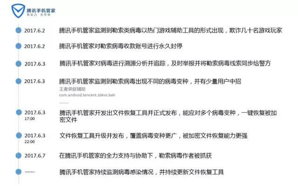 报码:几十人中招的勒索病毒比百万人中“暗云3”受关