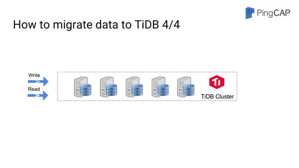 wzatv:PingCAP如何用TiDB解决分布式数据库水平扩展难题