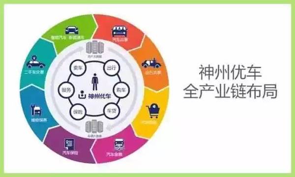 wzatv:出行市场下半场: 神州优车向上, 滴滴出行向下