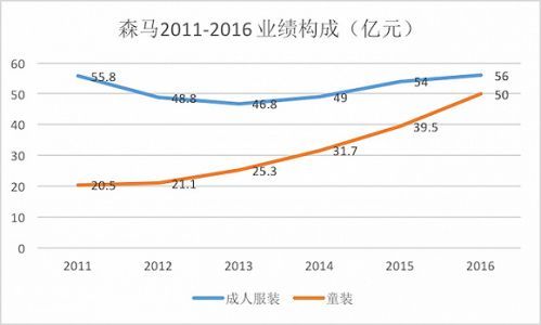 wzatv:森马服饰处境尴尬，国内休闲服行业龙头宝座还