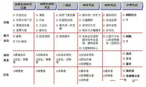 码报:没有选择，不配谈战略！